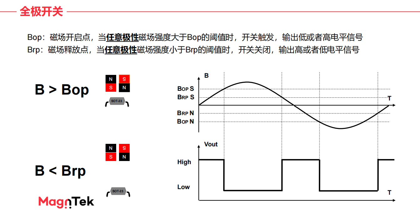 什么是霍爾(HALL)？霍爾傳感器工作原理、設(shè)計(jì)及選型指南.png