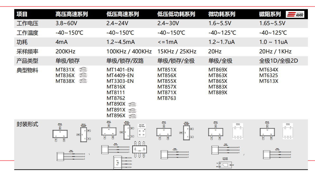 什么是霍爾(HALL)？霍爾傳感器工作原理、設(shè)計(jì)及選型指南.png