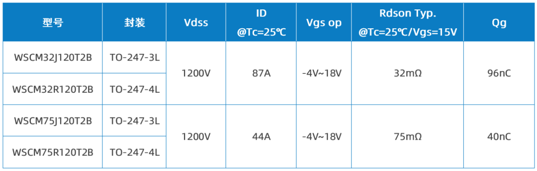 Wayon代理商，維安代理商，維安 SiC MOSFET，SIC MOS產(chǎn)品系列及應(yīng)用盤點，碳化硅MOS管.png