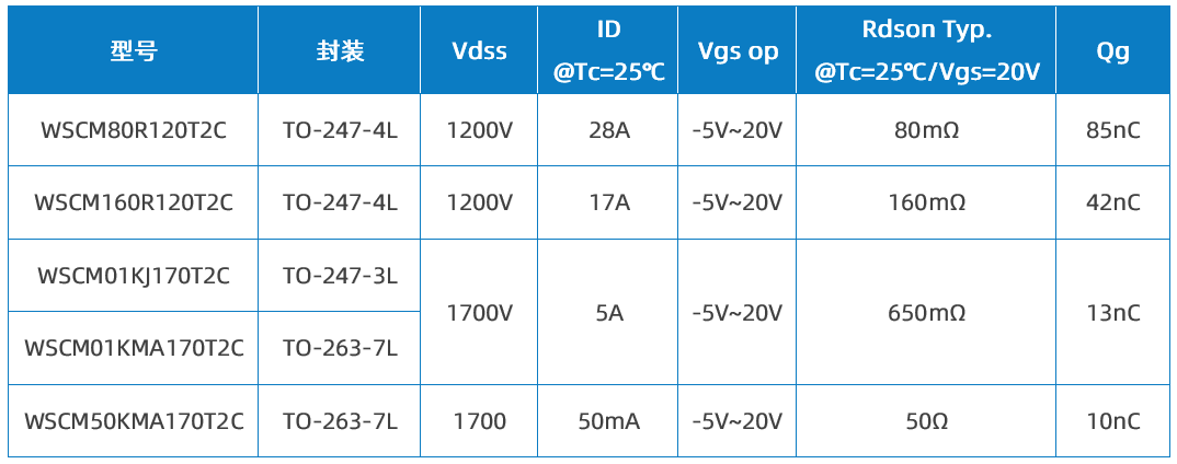 Wayon代理商，維安代理商，維安 SiC MOSFET，SIC MOS產(chǎn)品系列及應(yīng)用盤點，碳化硅MOS管.png