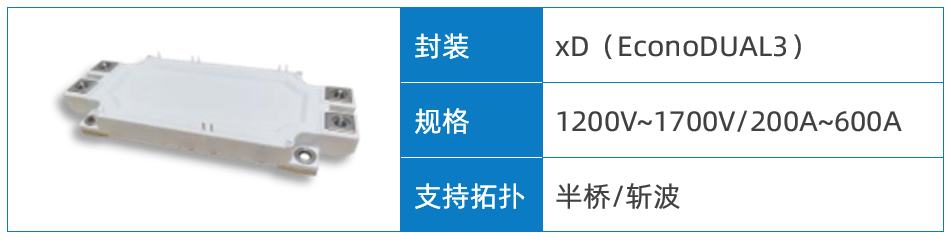 Wayon代理商，維安代理商，維安 SiC MOSFET，SIC MOS產(chǎn)品系列及應(yīng)用盤點，碳化硅MOS管.png