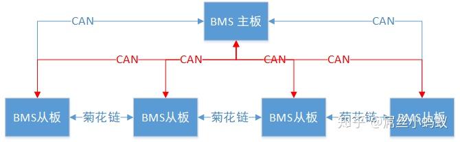 一文入門BMS（電池管理系統(tǒng)），為什么需要BMS，BMS有什么功能，什么是BMS，BMS拓?fù)浣Y(jié)構(gòu).jpg