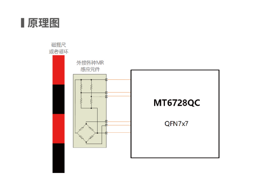 16位高精度,SIN/COS插補(bǔ)細(xì)分芯片,IC-HOUSE TW8 ,TW28,完美替換物料MT6728QC-STD.png