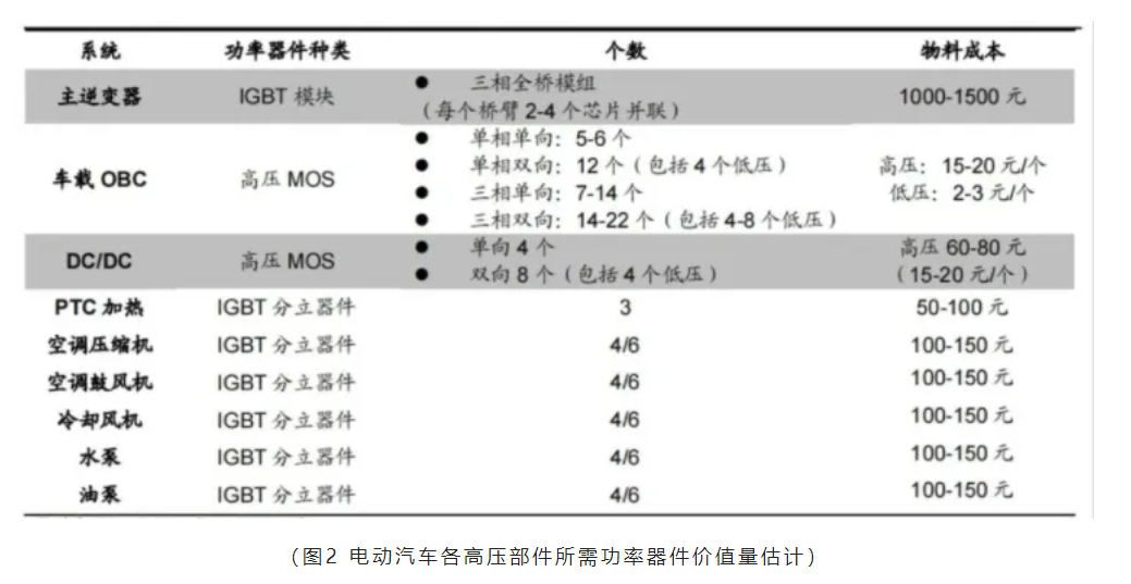 芯片原廠，芯片產(chǎn)業(yè)圖，功率半導(dǎo)體，國(guó)產(chǎn)企業(yè)地圖匯總.png