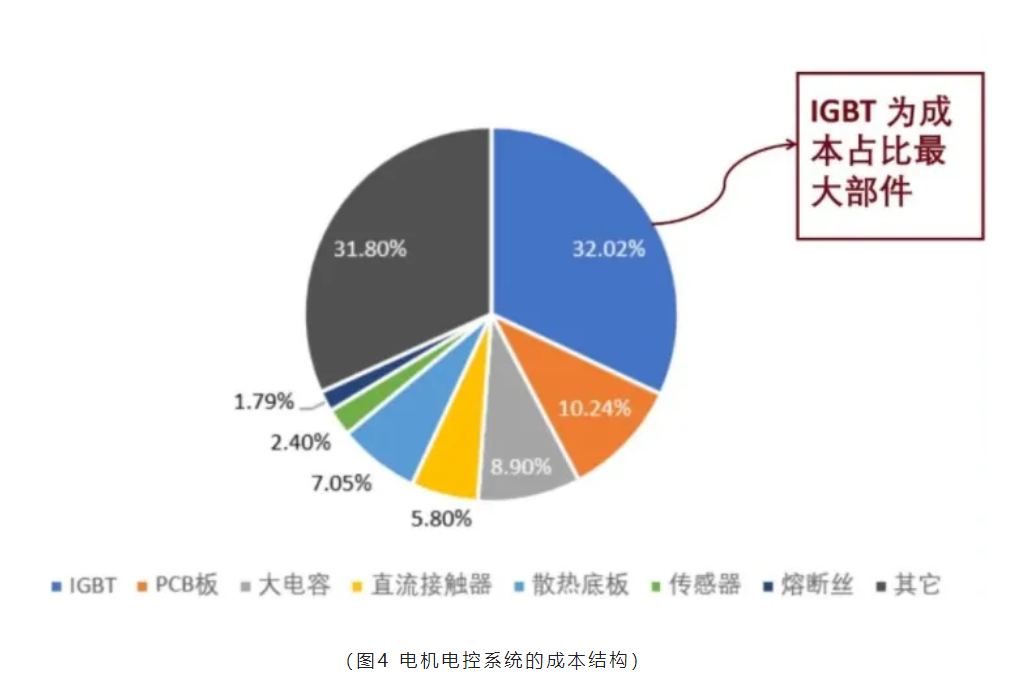 芯片原廠，芯片產(chǎn)業(yè)圖，功率半導(dǎo)體，國(guó)產(chǎn)企業(yè)地圖匯總.png