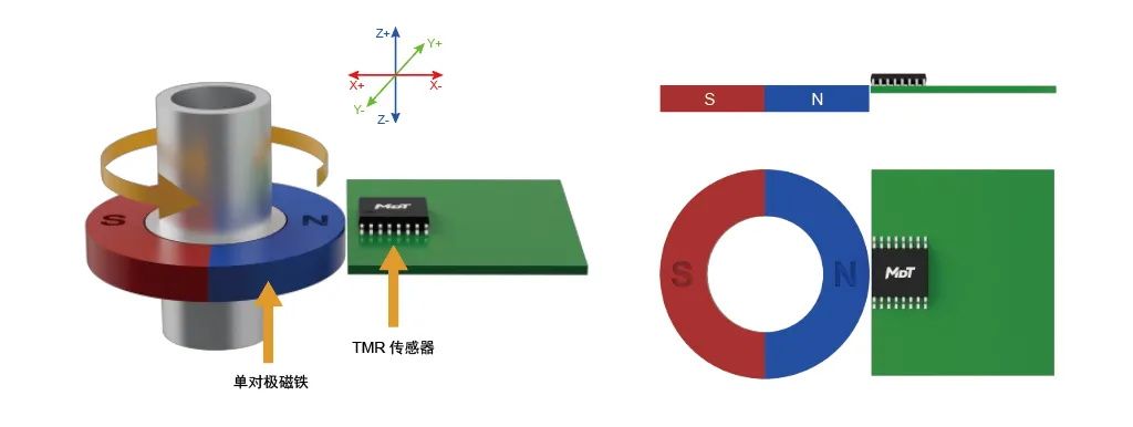 編碼器方案，多維科技推出高精度離軸編碼器應(yīng)用方案， TMR3110，TMR3109， TMR3081.jpg