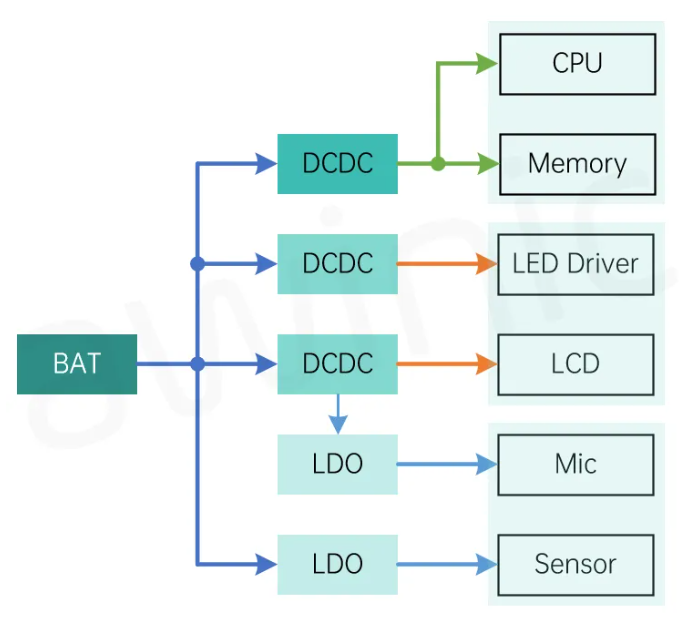 艾為代理商，高電源抑制比LDO、低噪聲LDO，AW37003YXXX.png