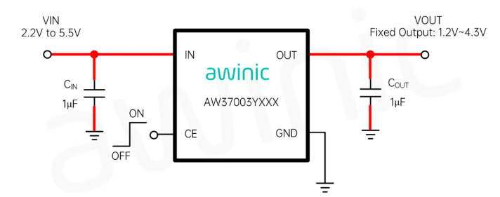 艾為代理商，高電源抑制比LDO、低噪聲LDO，AW37003YXXX.png