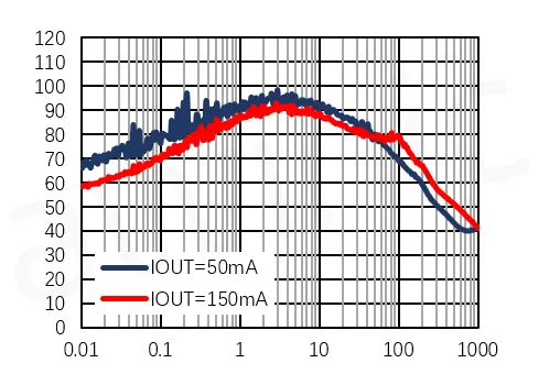 艾為代理商，高電源抑制比LDO、低噪聲LDO，AW37003YXXX.png