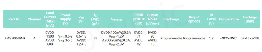 艾為代理商，高電源抑制比LDO、低噪聲LDO，AW37003YXXX.png