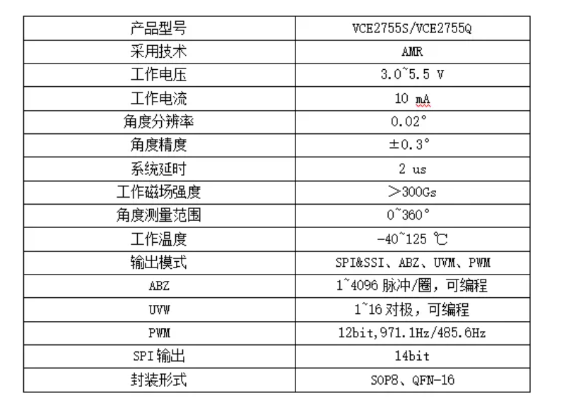 微傳磁編碼器芯片VCE2755，完美替代麥歌恩MT6816.png